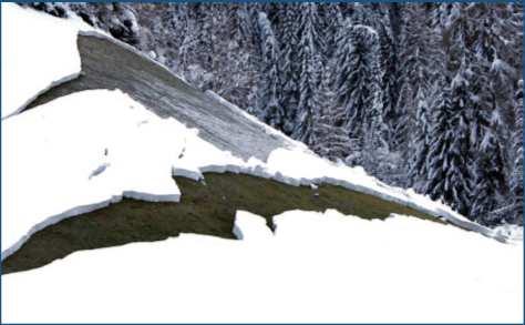 La neve slitta a valle sopra delle superfici ripide e lisce.