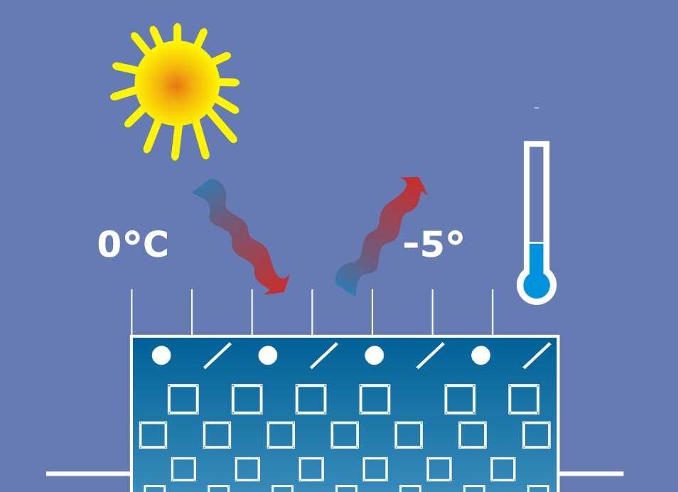 Ricristallizzazione da radiazione