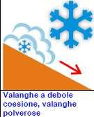 La neve asciutta a debole coesione è quasi sempre oggetto di trasporto eolico e gli accumuli comportano un aumento del pericolo valanghe!