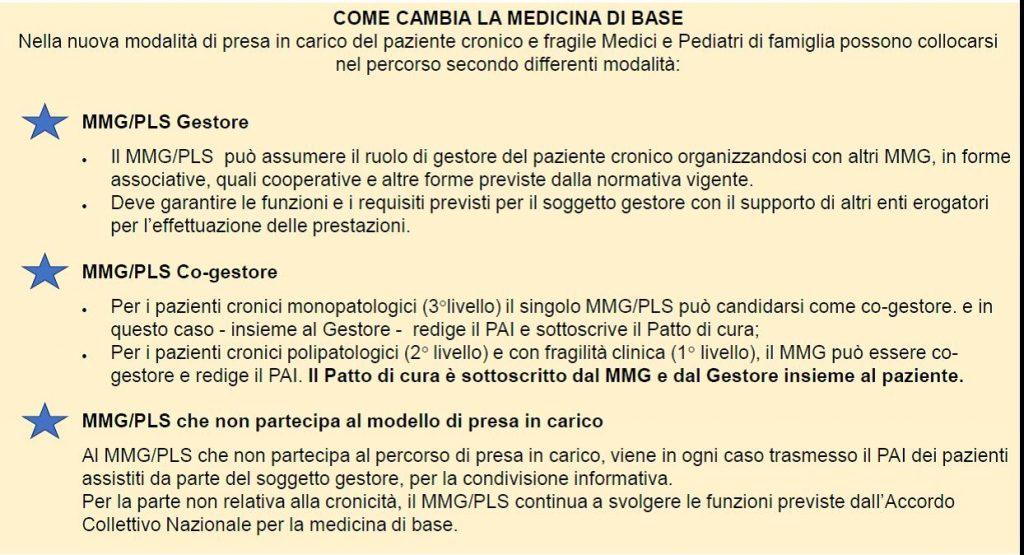 Sanità lombarda e cronicità. Riforma confusa, con metodo 6 imprenditoriale già strutturato e sperimentato ed, ora, possibile sorgente di ulteriori guadagni.