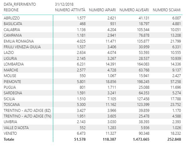 Fonte: BDA IZS Teramo - Ministero della Salute 4.