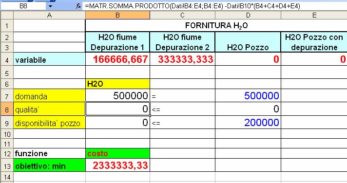 Figure 2: Foglio Excel relativo al modello del problema Analizziamo i fogli di report generati da Excel e la soluzione ottima fornita.