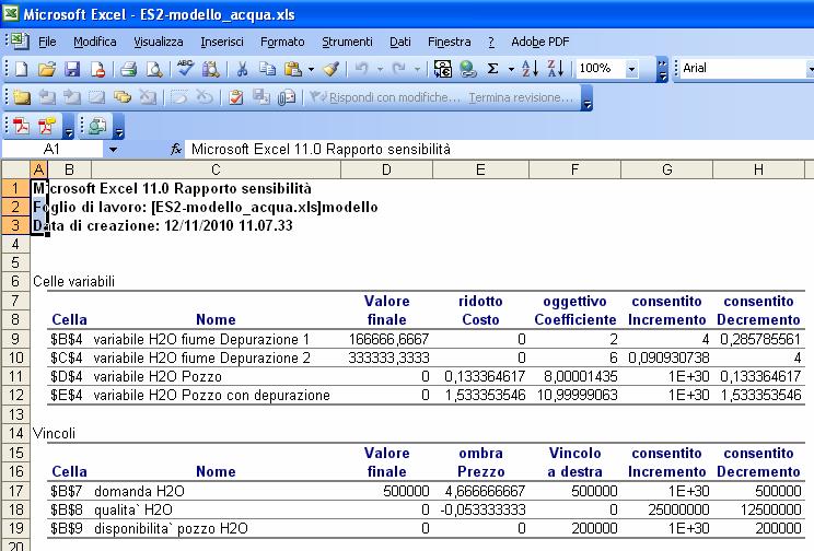 Figure 3: Foglio Excel del Report di Sensibilità del problema La soluzione ammissibile di base corrispondente a B è ovviamente x 1F x 2F s 2 = 1 1 1 0 500000 166666.
