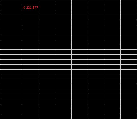 età 24 durata 38 anni 456 mesi pensione 23 anni 276 mesi tasso 3% annuo 0.002466 mensile rata 1000 mensile anticipata Stipendipo 1400 6 anni 72 mesi tasso 2% annuo 0.