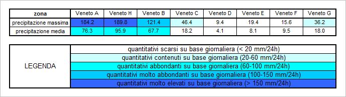 Bellunese (7 mm a Sant Antonio Tortal); sul Cansiglio (24 mm a Cansiglio Tramedere); sulle Dolomiti meridionali (94 mm a Soffranco e 4 a Valle di Cadore). 5.