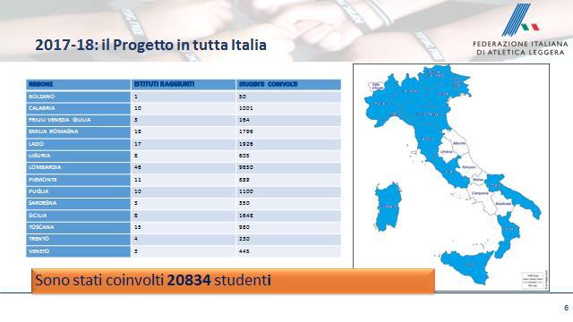 locali e testimonial MIUR Valutazione del progetto da parte della Direzione Generale Ordinamenti Scolastici e della Direzione Generale per lo Studente, l integrazione e la partecipazione,