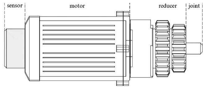 k m d m m : posizione angolare del motore k: rapporto di riduzione
