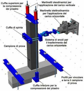 9/47 4. PROVE SPERIMENTALI 4.1. DESCRIZIONE DEL BANCO DI PROVA In figura 4.1 è rappresentato lo schema degli elementi del banco per prove su nodi pilastro- fondazione in scala reale. Figura 4.