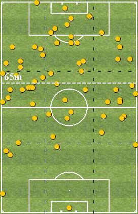 Analisi Eventi - 4 FALLI FATTI 7 Altezza Media: 46 m 22 MORATA CORREA 2 JUANFRAN 2 4 RODRI 2 24 GIMENEZ 8 SAUL LEMAR 6 KOKE 2 VITOLO 2 FALLI SUBITI 2 Altezza Media: 4 m 22 MORATA