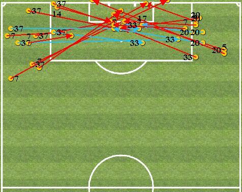 Analisi Passaggi Chiave - PASSAGGI CHIAVE Passaggi Chiave Totali: 9 (8 Assist) N GIOCATORE TOTALE ASSIST 9 BONUCCI 9 PJANIC 7 2 CHIELLINI 7 7 SPINAZZOLA 6 2