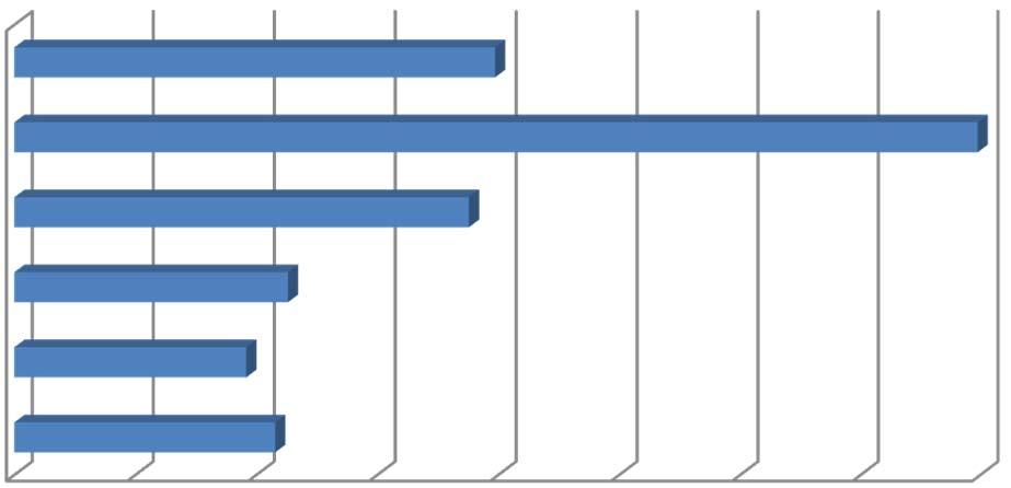 sul lavoro per nazionalità Nazionalità % sul totale n casi Casi di morte sul lavoro per nazionalità (% sul totale in Italia) Fonte: Dati INAIL, elaborazione a cura dell'osservatorio sicurezza sul