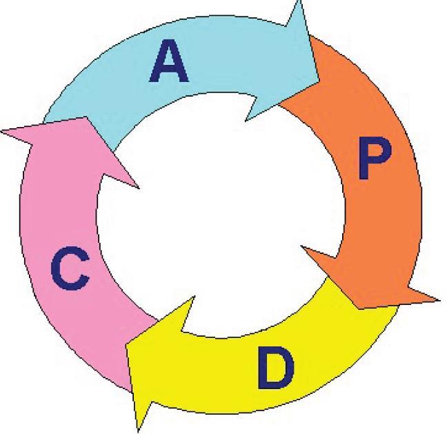 (Plan) Fai quello che hai stabilito (Do)