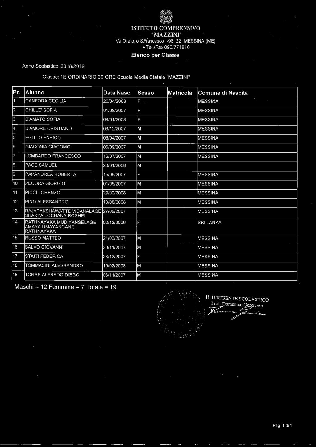 ENRICO 08/04/2007 M MESSINA 6 GIACONIA GIACOMO 06/09/2007 M MESSINA 7 LOMBARDO FRANCESCO 16/07/2007 M MESSINA 8 PACE SAMUEL 23/01/2008 M 9 PAPANDREA ROBERTA 15/09/2007 F MESSINA 10 PECORA GIORGIO