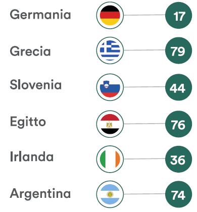 mld che hanno subito una variazione di categoria (media del