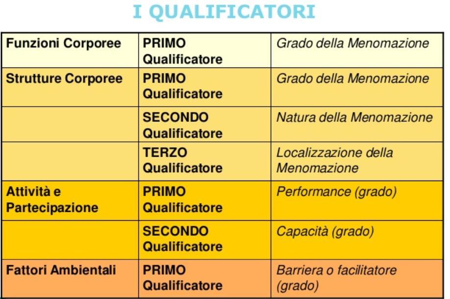 Quadro di