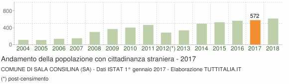 Glossario Indice di vecchiaia Rappresenta il grado di invecchiamento di una popolazione. È il rapporto percentuale tra il numero degli ultrassessantacinquenni ed il numero dei giovani fino ai 14 anni.