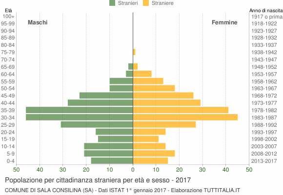 Colombia America centro meridionale 1 1 2 0,35% Perù America centro meridionale 0 1 1 0,17% Repubblica Dominicana America centro meridionale 0 1 1 0,17% Totale America 6 13 19 3,32% Distribuzione