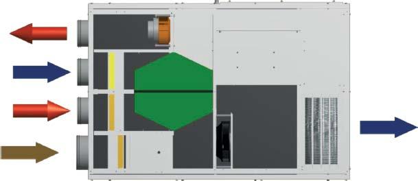 DEH Unità di deumidificazione e rinnovo dell aria con recupero di calore in abbinamento con sistemi di raffrescamento radiante - Installazione a controsoffitto - Configurazione orizzontale Gamma: nr.