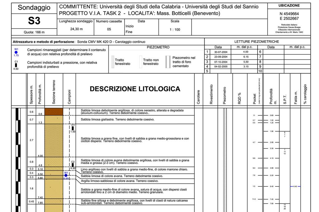 12 Qualità del sondaggio Misure con penetrometro