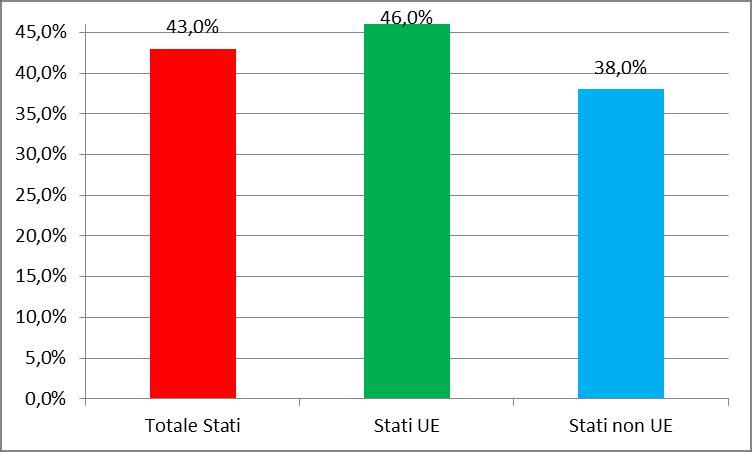 Grafico 3.