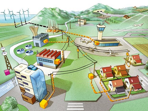 Gestione energia e servizi a scala urbana verso le SMART CITIES Edifici interagiscono come attori energetici Gestione in tempo reale dei fabbisogni e della produzione di