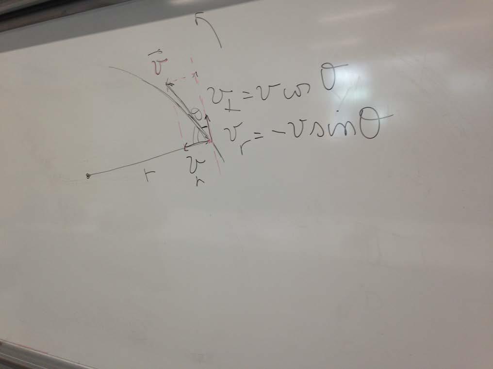 30 Ottobre 2014 -Vettori: prodotto scalare, prodotto vettore, significato geometrico e proprietà. Esempi in fisica.