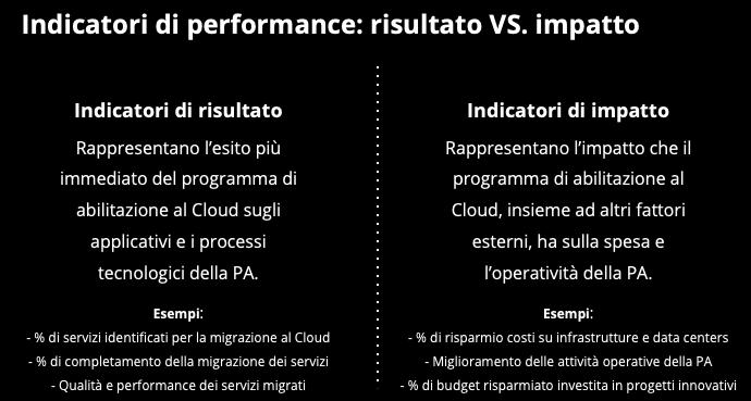 Approfondire quali sono le misure di risultato che