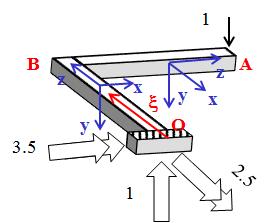 MR xo = 0 ---> M X1 1 3500 mm = 0 MR yo = 0 ---> M Y1 = 0 MR zo = 0 ---> MZ1 + 1 2500 mm = 0 R X1 R Y1 R Z1 M X1 M Y1 M Z1 ( ) := Find R X1, R Y1, R Z1, M X1, M Y1, M Z1 Ottenendo i seguenti valori