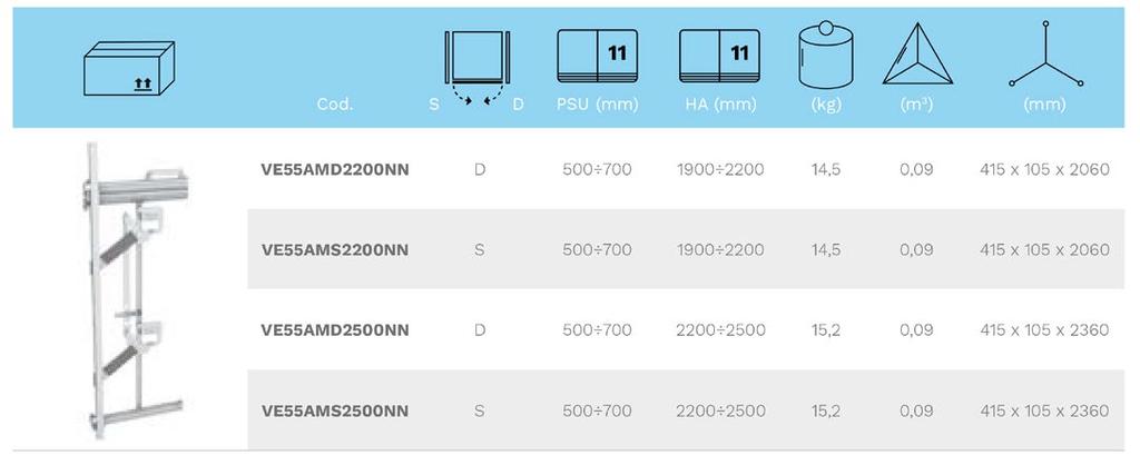 In base alla profondità della struttura utile (PSU) e all altezza dell anta (HA) è necessario ordinare un collegamento