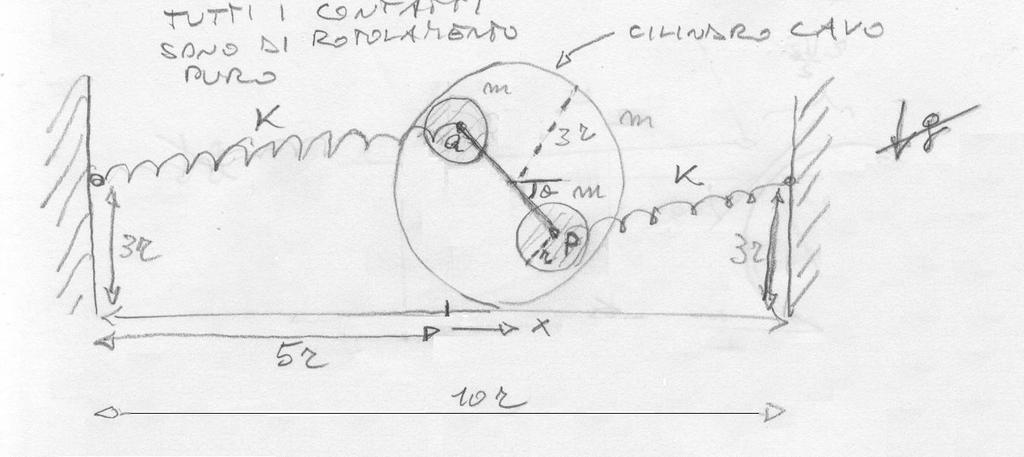 c) Se si applica un momento meccanico M al disco in senso orario, quale forza orizzontale F si deve applicare al centro dell asta per mantenere il sistema in equilibrio? 2.