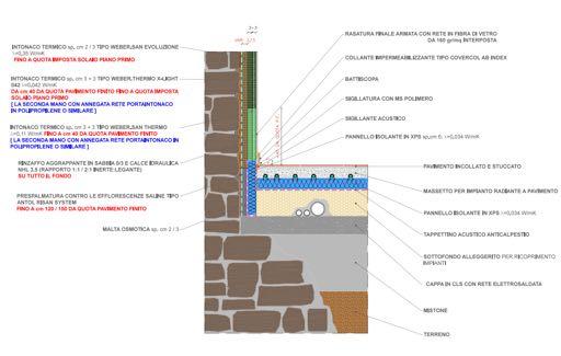 Trattamento intonaci