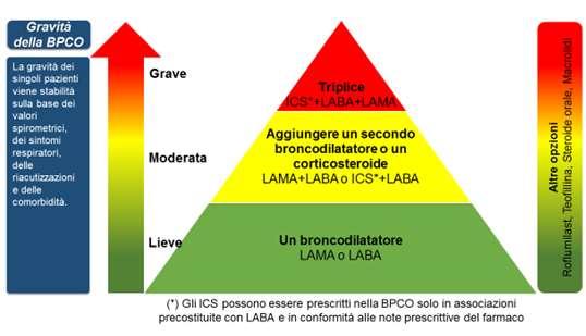 Schema