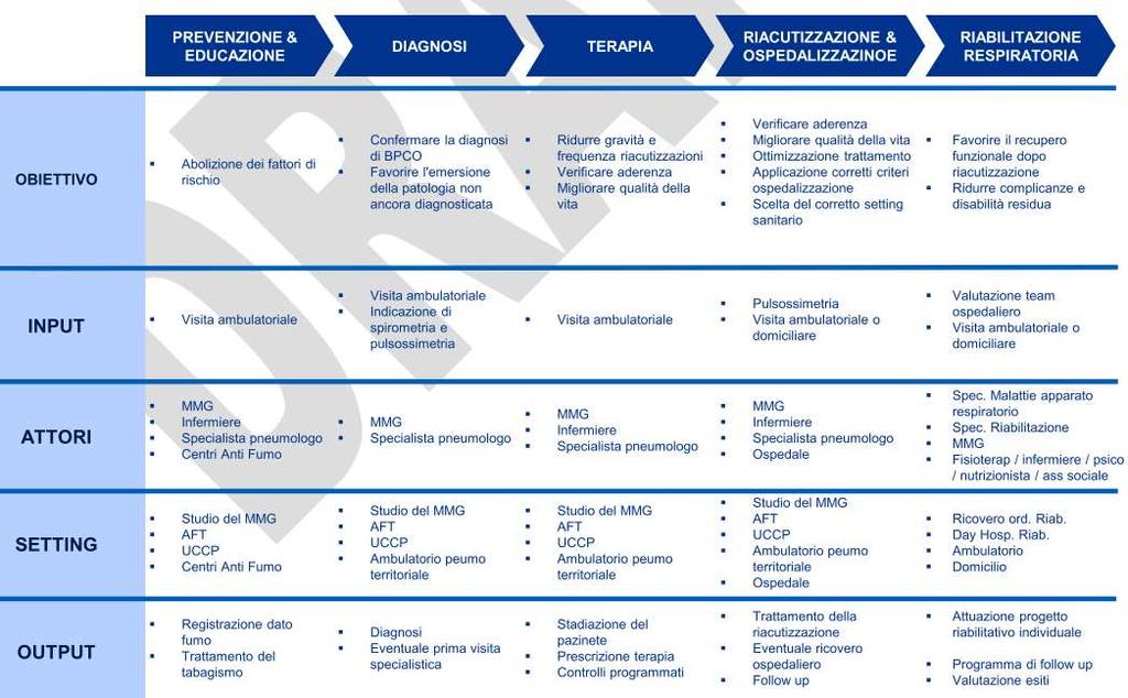 Schema di