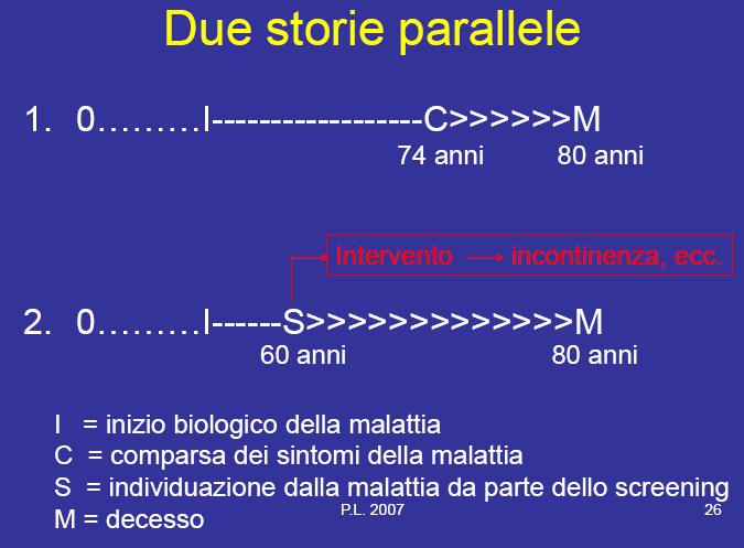 L incertezza del sottoporsi al PSA Tumore della prostata Paolo Longoni, Percorso di formazione Partecipasalute, 3 aprile 2007 La campagna partecipata Quale bisogno informativo.