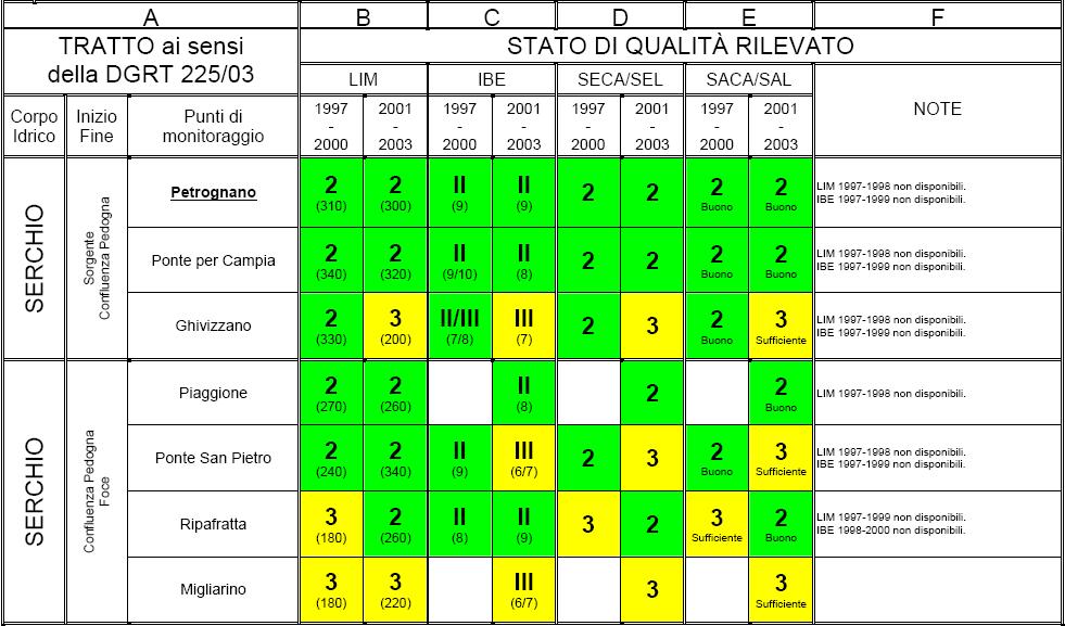 Stato qualitativo asta