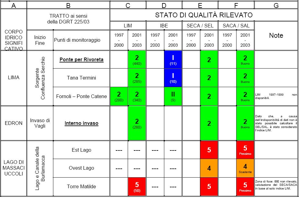 qualitativo degli