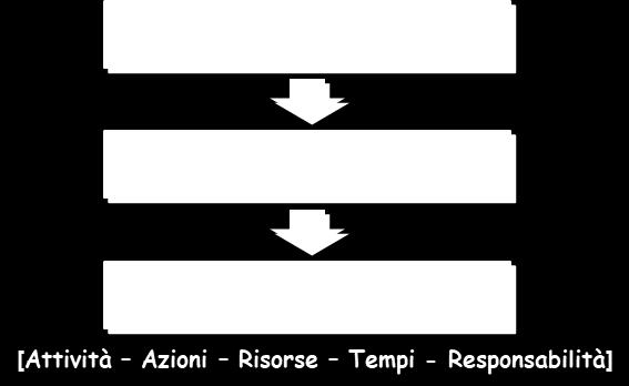 zonale Dati Complessivi Aree di Programmazione (Schede