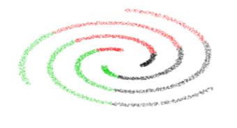 Dataset Spiral (f) MLlib K-Means su dataset Spiral (g)