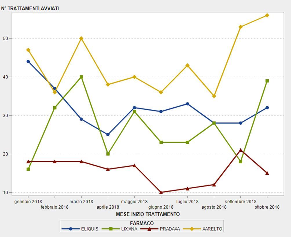 GRAFICO NAO TVP GEN-OTT