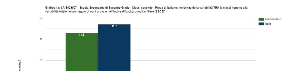 Distribuzione degli per livello di apprendimento in MATEMATICA Nella tabella seguente gli sono stati divisi in cinque livelli in base all articolazione della prova (numeri, dati e previsioni, spazio