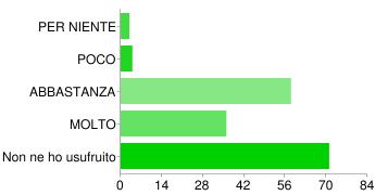 Ritiene che le attività proposte siano state utili ai fini dell orientamento?