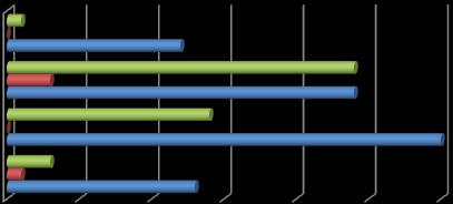 I grafici sottostanti consentono di osservare gli esiti conseguiti dai disubbidienti indirizzati alla formazione