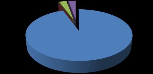 NON AMM 0% SOSPESI 3% Disubbidienti LICEI: esiti complessivi TRAS/RIT/NT 3% AMMESSI 94% Fra gli studenti orientati al liceo, che hanno scelto