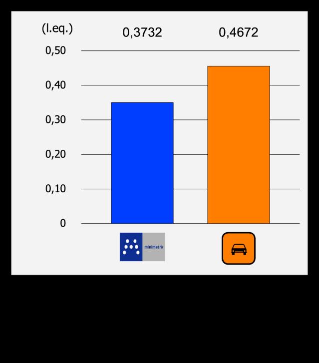 Confronto