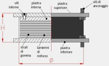 Isolatori sismici ELASTOMERICI