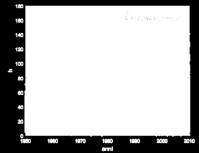 per gli anni 1990-2010 per fini di ricerca per regione (in