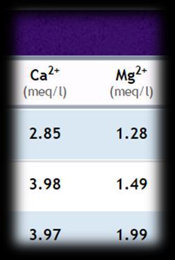 Ca/Mg corretta Ca/Mg bassa Relazione Ca/Mg: a