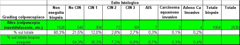 Correlazione grading