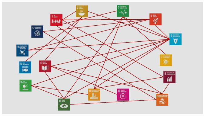 Indicatori statistici per monitorare gli SDGs per tipologia di legami Legami leggeri (1-3 collegamenti)