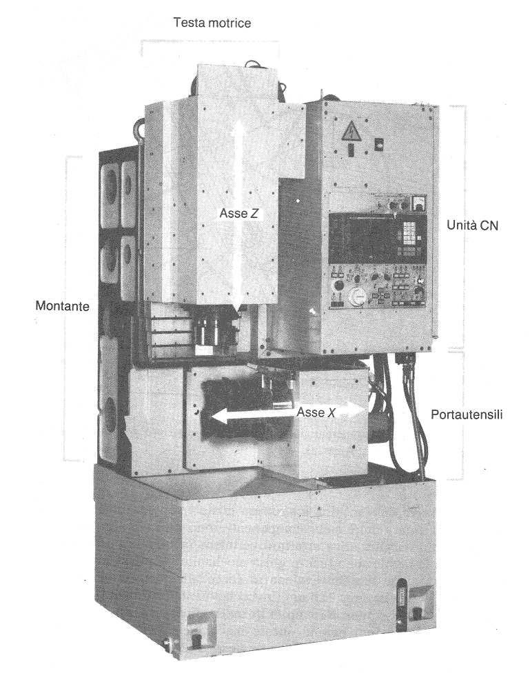 Struttura MU - CNC Alta produttività: necessità di deflusso del truciolo.